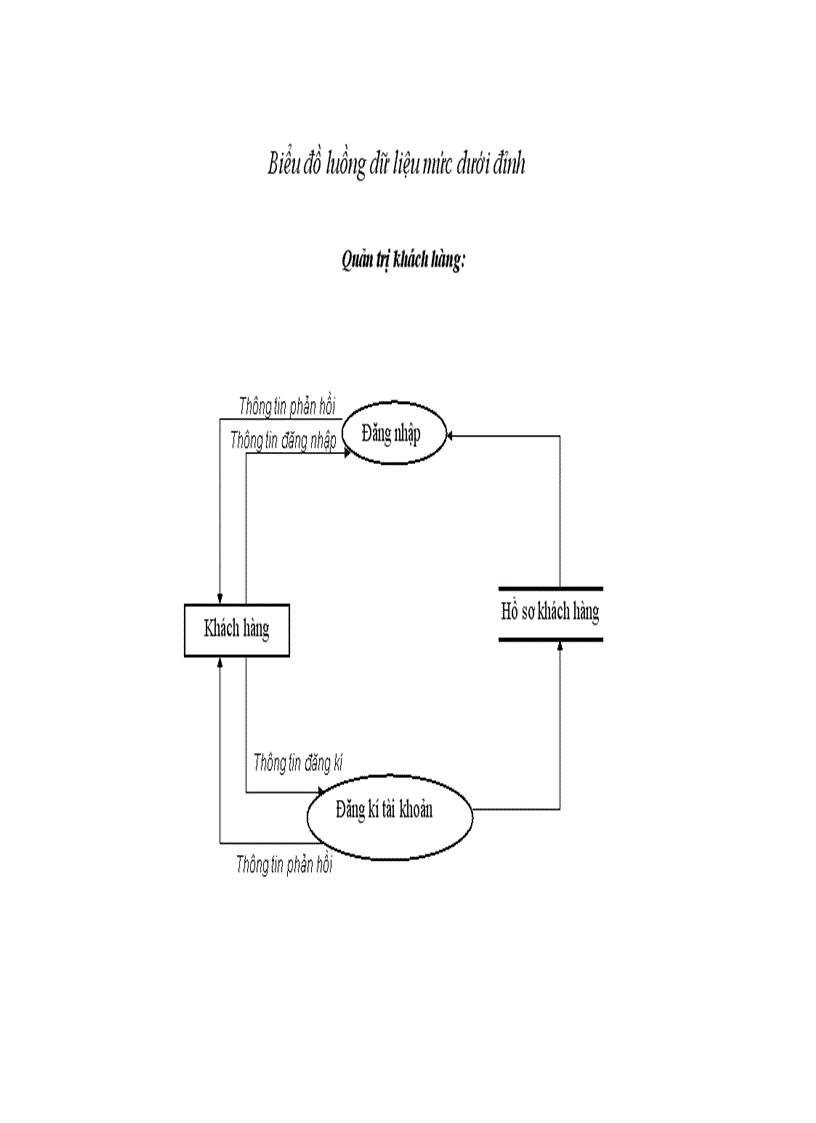 image for page Tìm Hiểu về Hệ Thống SCM và Website TMĐT http www aha vn 1