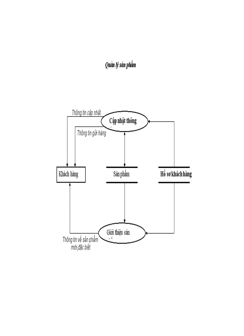 image for page Tìm Hiểu về Hệ Thống SCM và Website TMĐT http www aha vn 1