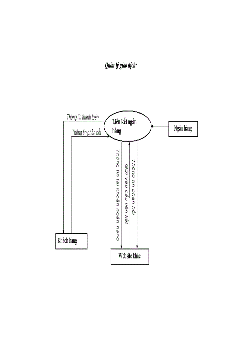 image for page Tìm Hiểu về Hệ Thống SCM và Website TMĐT http www aha vn 1