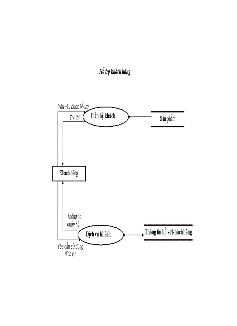 image for page Tìm Hiểu về Hệ Thống SCM và Website TMĐT http www aha vn 1