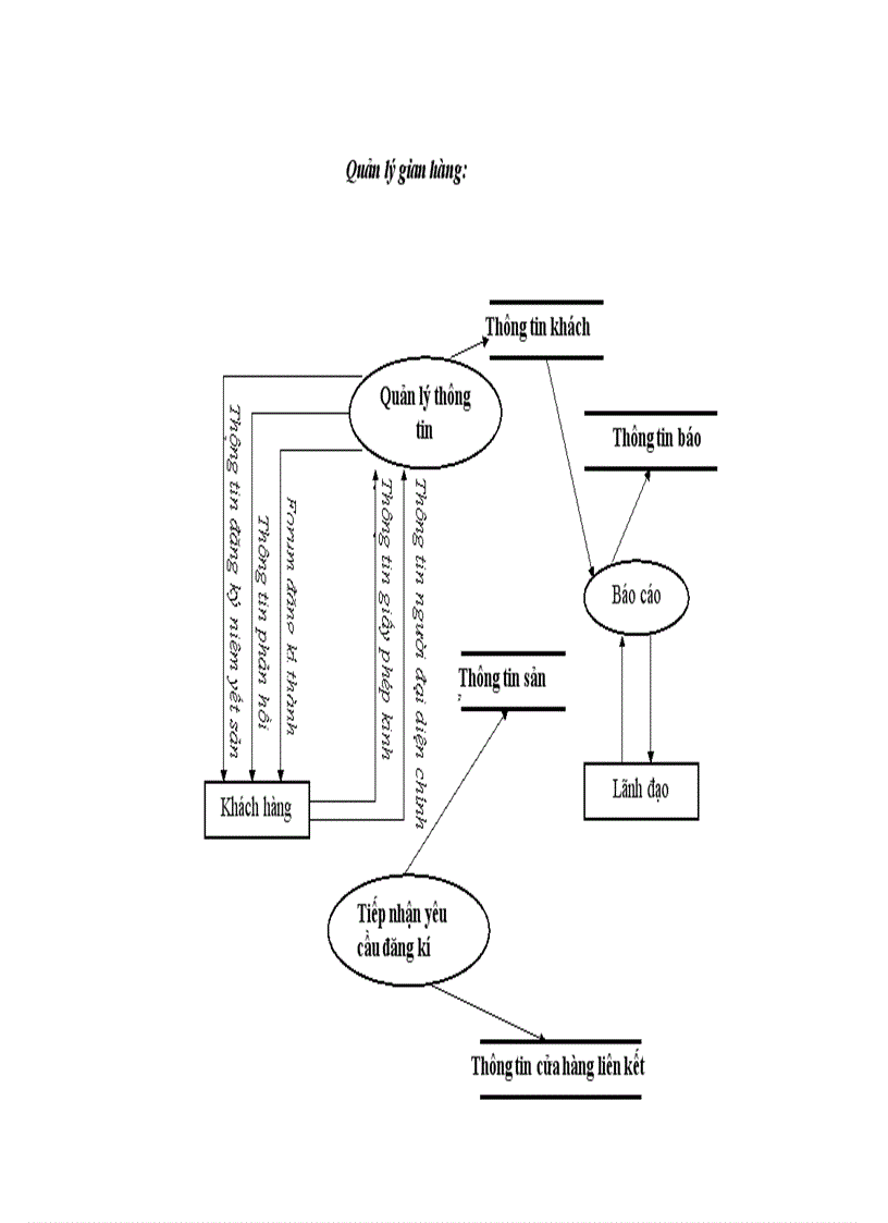 image for page Tìm Hiểu về Hệ Thống SCM và Website TMĐT http www aha vn 1