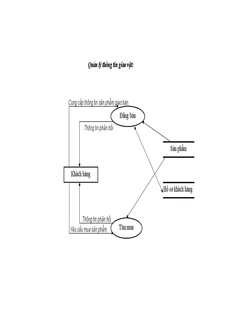 image for page Tìm Hiểu về Hệ Thống SCM và Website TMĐT http www aha vn 1