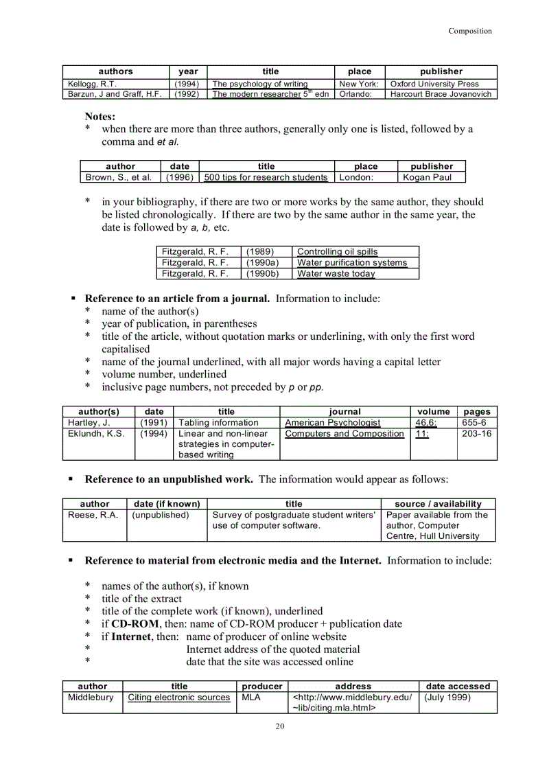image for page Writing in English