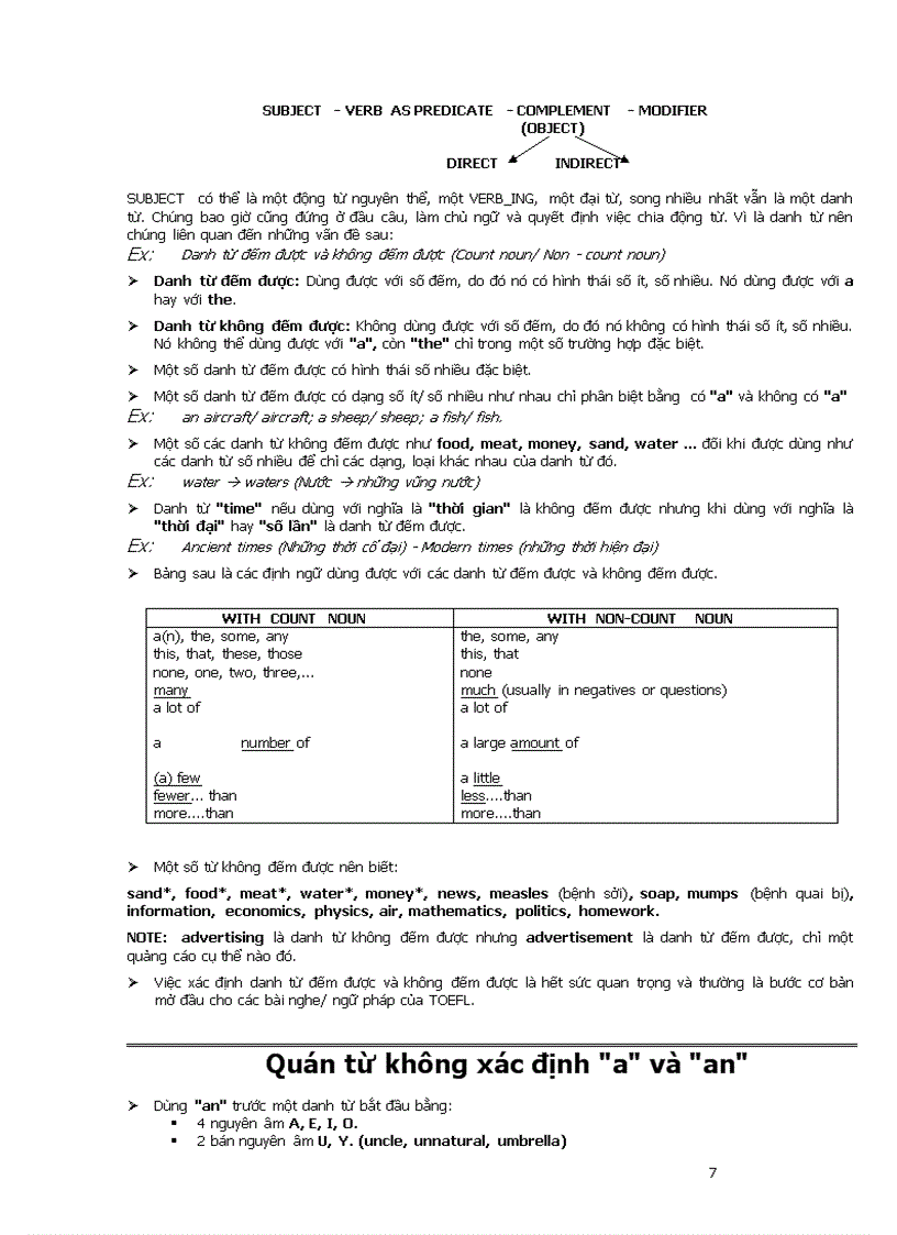 image for page Grammar Review