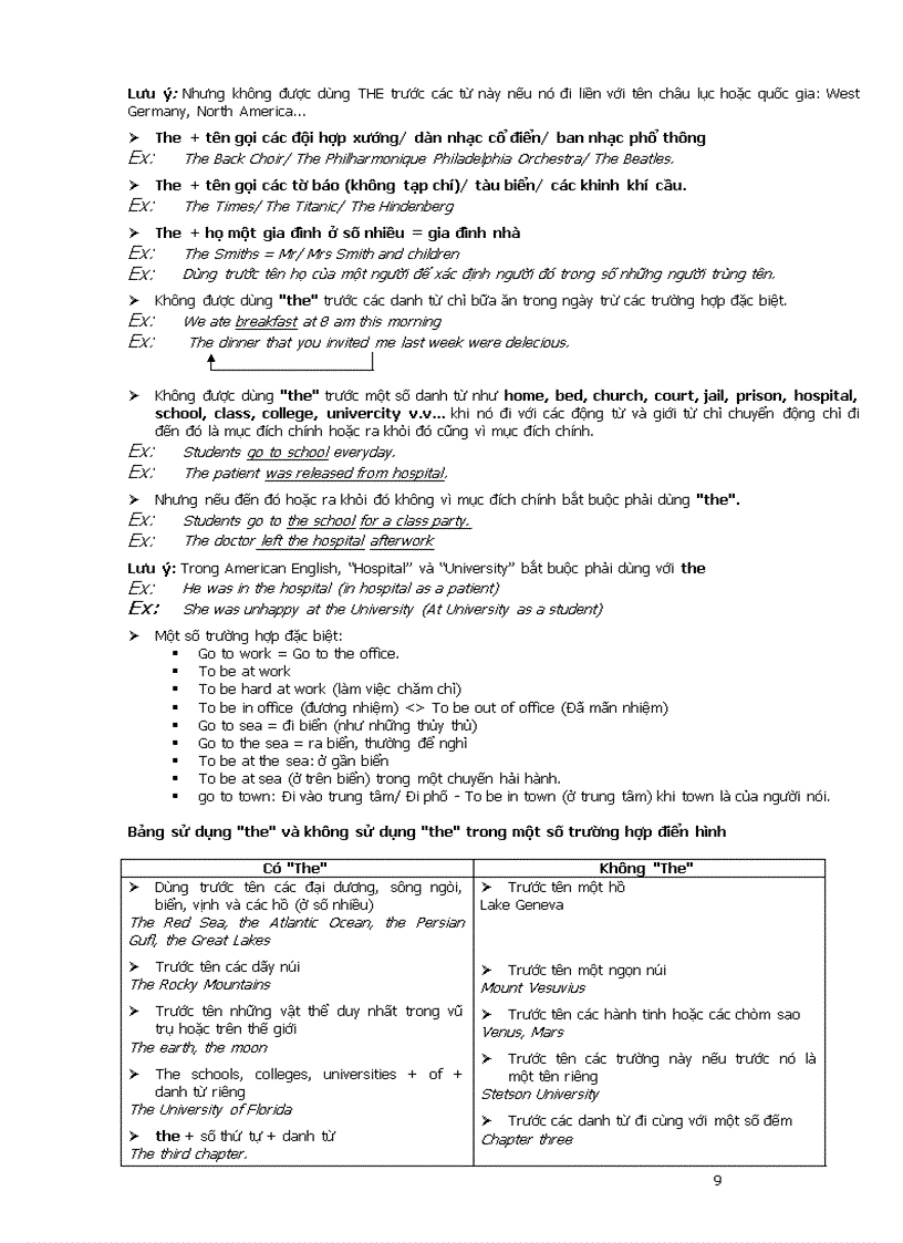 image for page Grammar Review