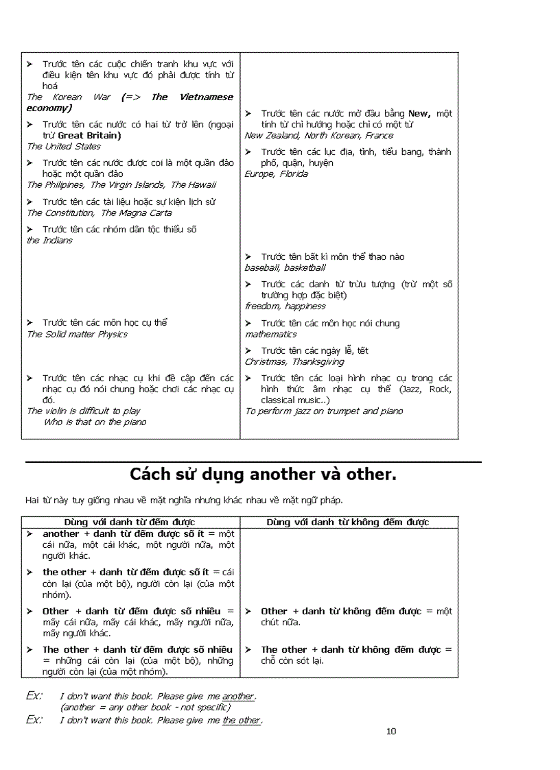 image for page Grammar Review