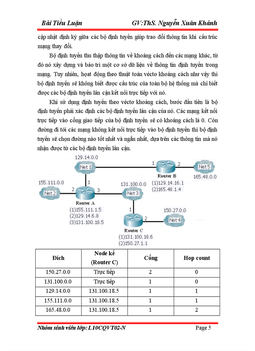 image for page Giao thức định tuyến RIP Routing Information Protocol