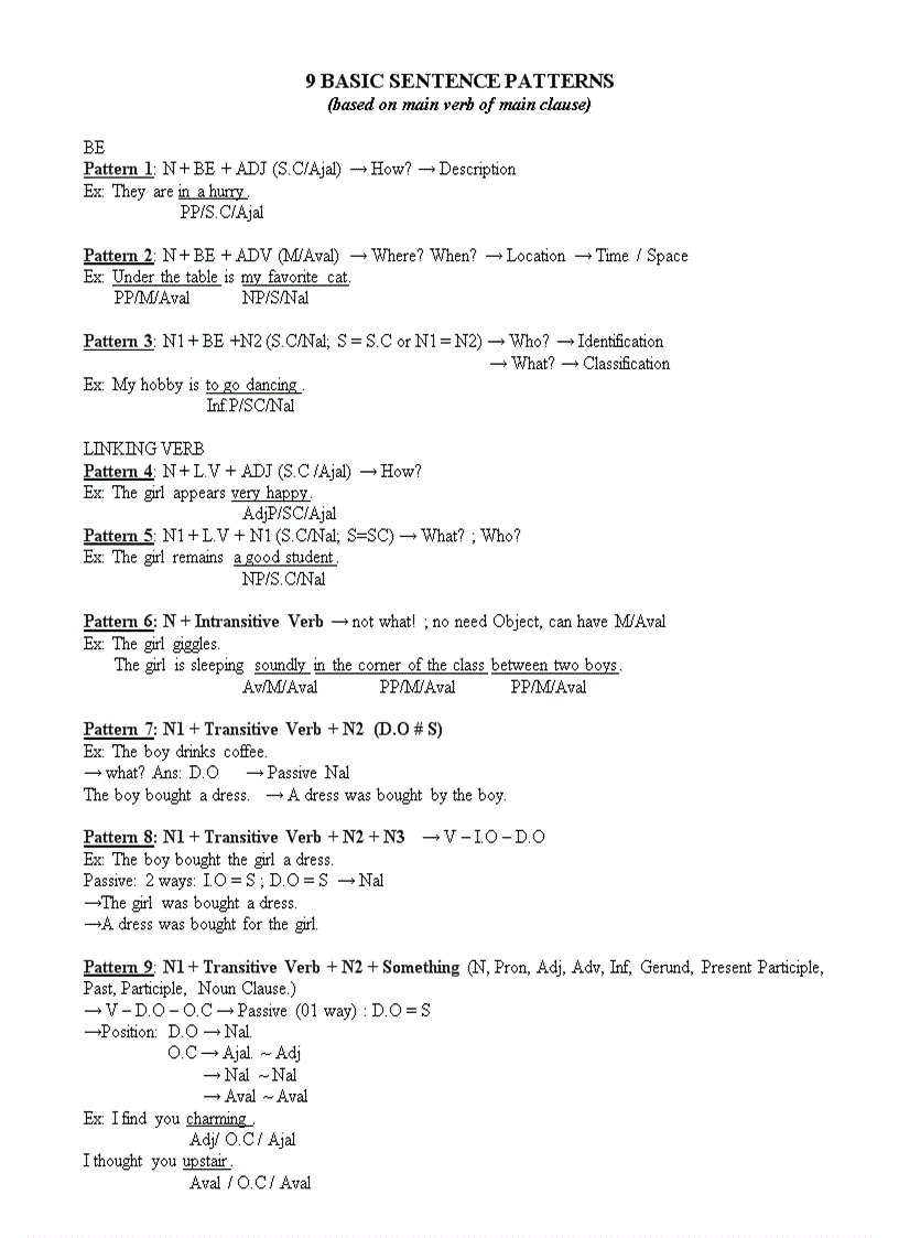 image for page Câu và các mẫu câu trong tiếng anh
