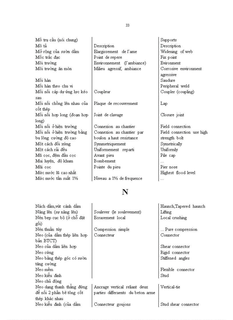 image for page Thuật ngữ xây dựng cầu Việt Pháp