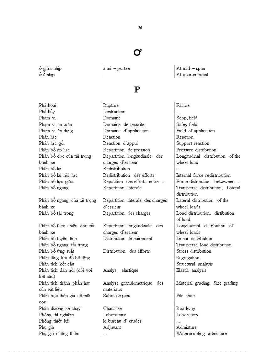image for page Thuật ngữ xây dựng cầu Việt Pháp