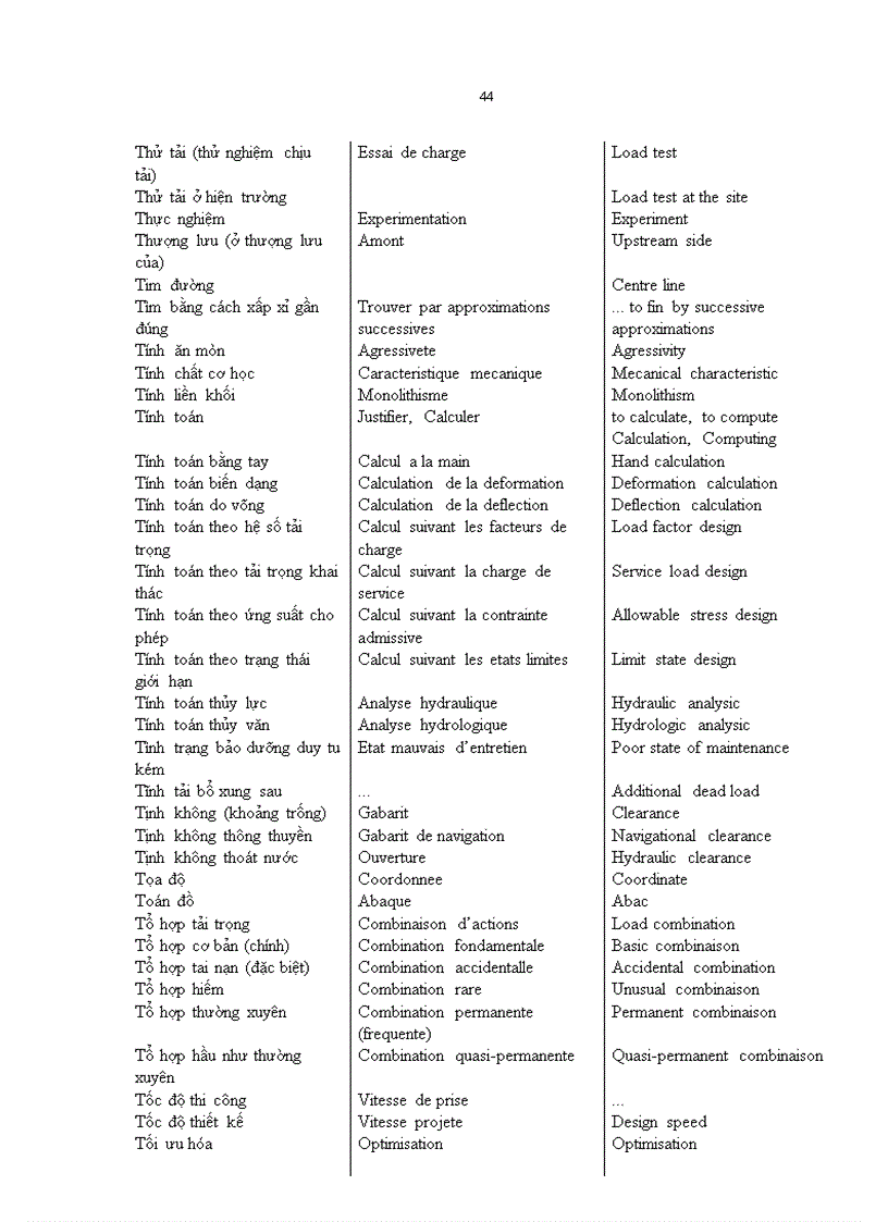 image for page Thuật ngữ xây dựng cầu Việt Pháp