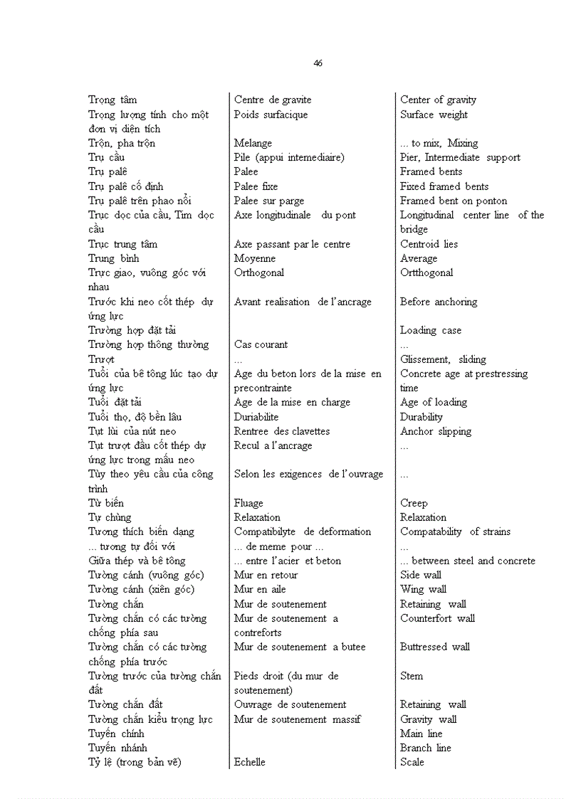 image for page Thuật ngữ xây dựng cầu Việt Pháp