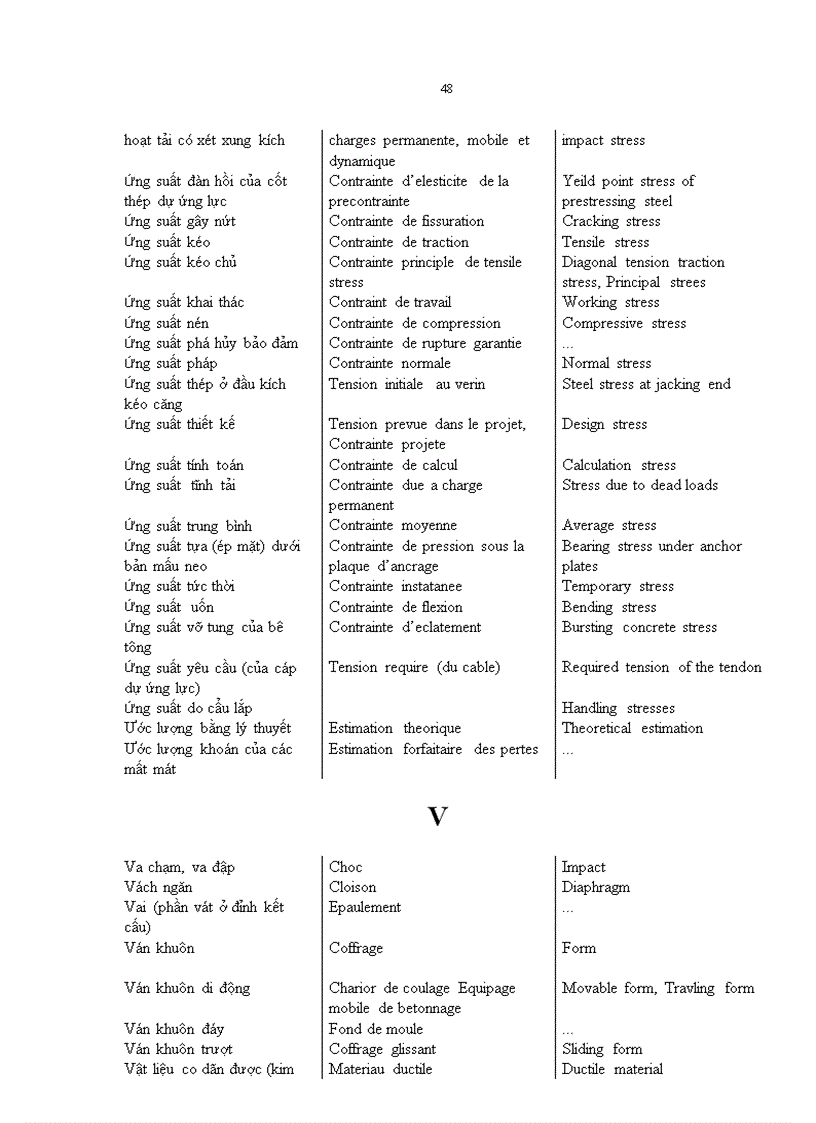 image for page Thuật ngữ xây dựng cầu Việt Pháp