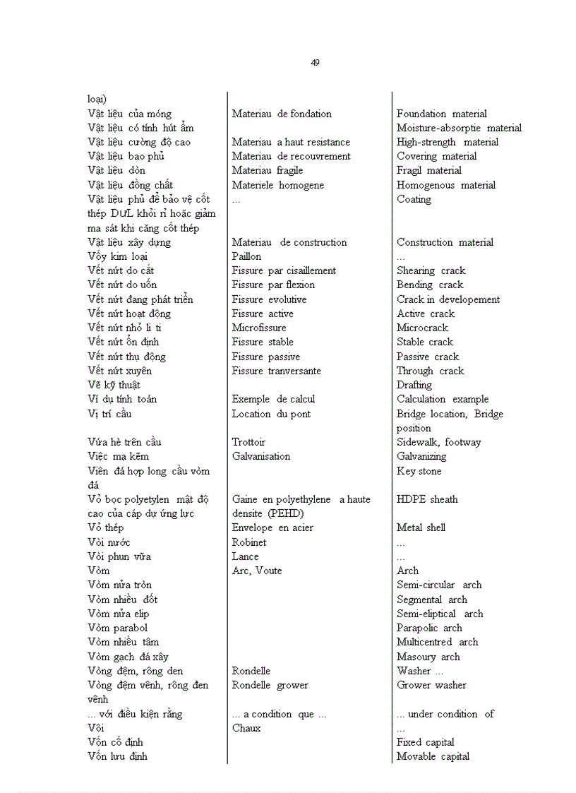 image for page Thuật ngữ xây dựng cầu Việt Pháp