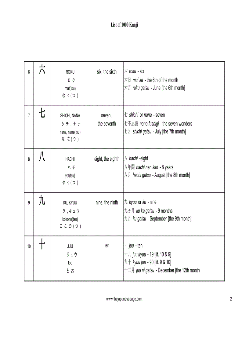 100 chữ Kanji thông dụng