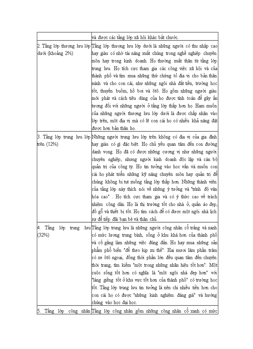 image for page Phân tích thị trường người tiêu dùng và hành vi của người mua
