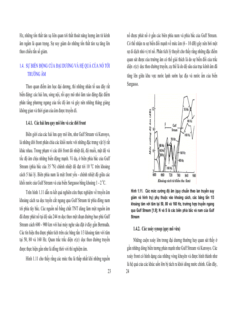 image for page Cơ sở âm học đại dương