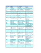 Từ điển anh việt chuyên ngành miễn dịch học