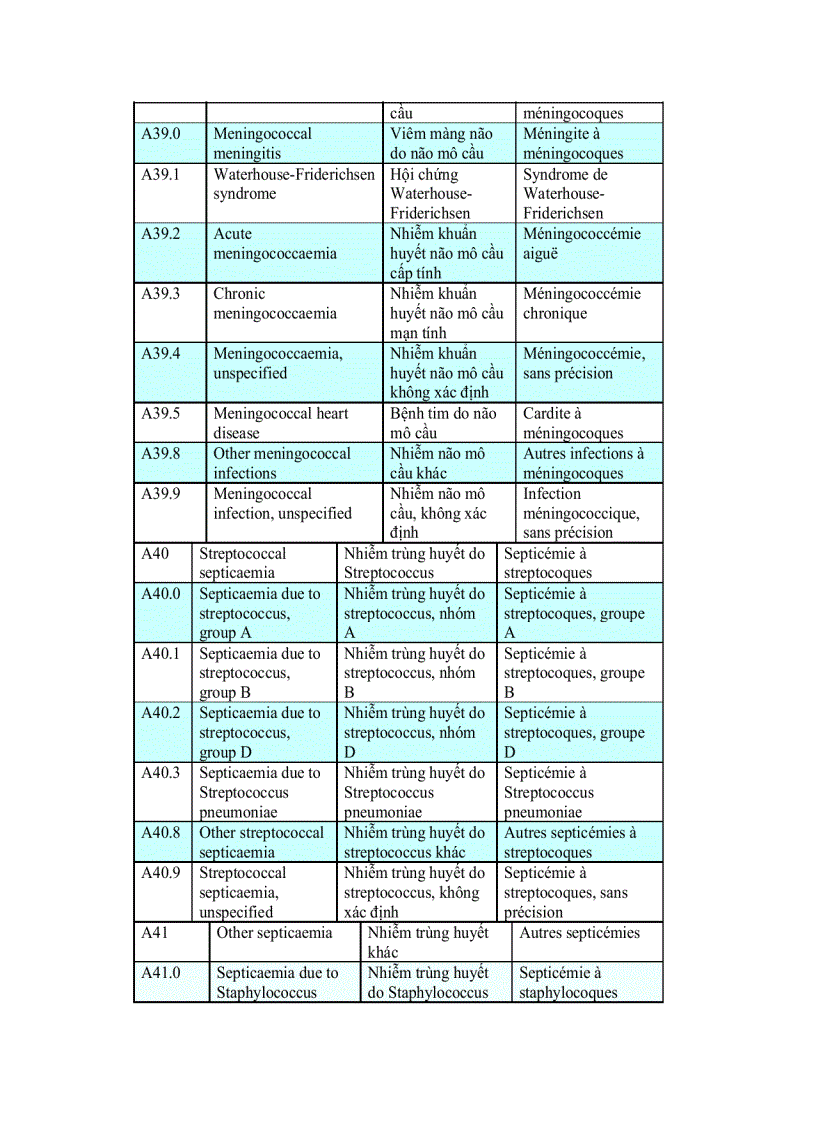 image for page Từ điển anh việt chuyên ngành miễn dịch học