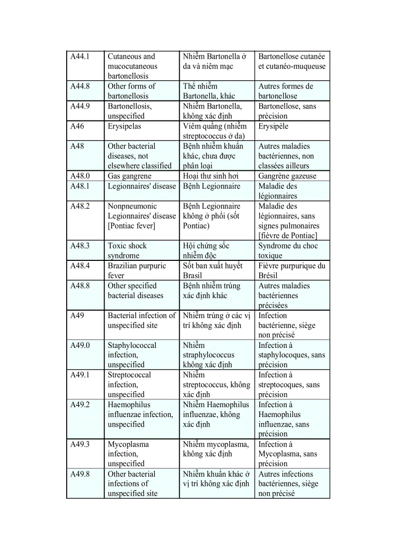 image for page Từ điển anh việt chuyên ngành miễn dịch học