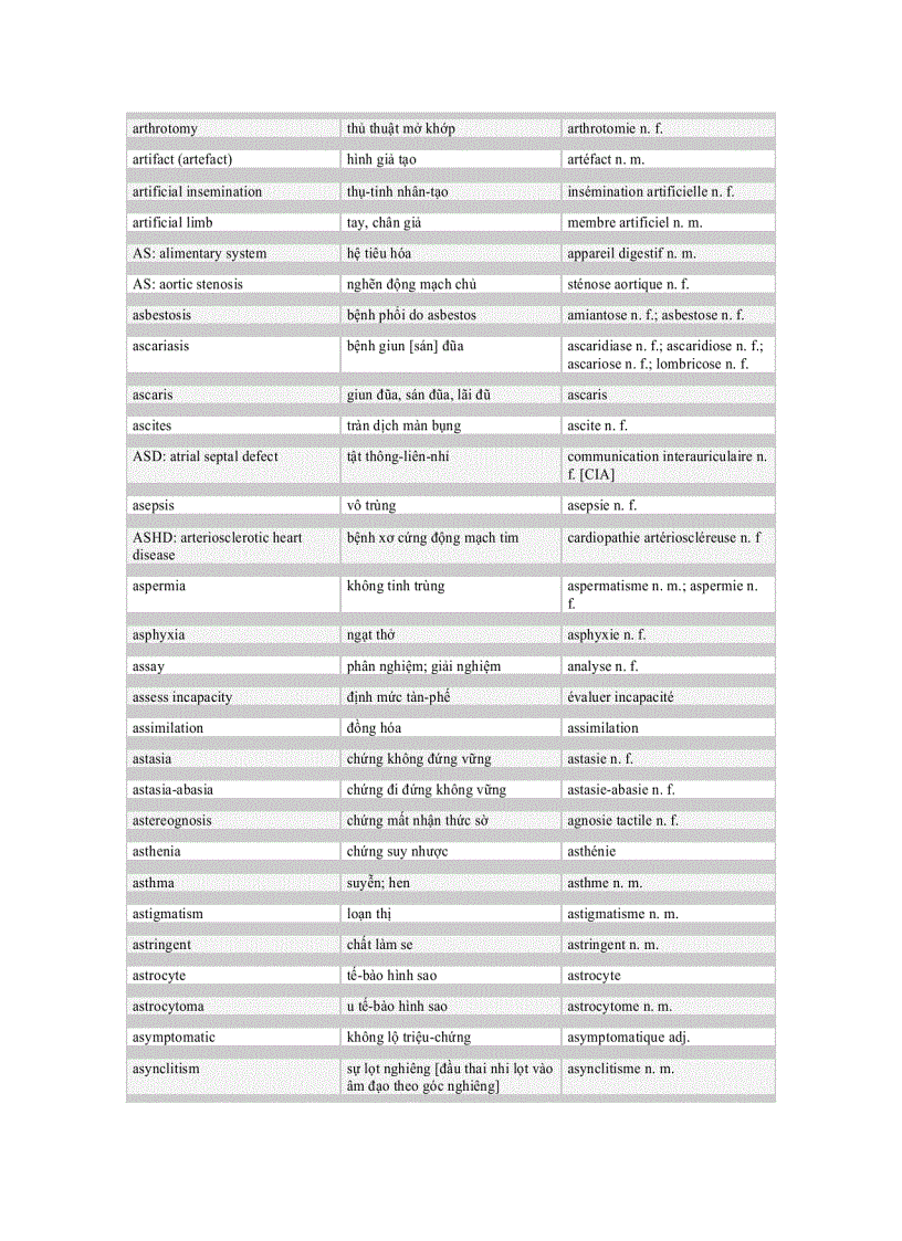 image for page Từ điển anh việt chuyên ngành miễn dịch học