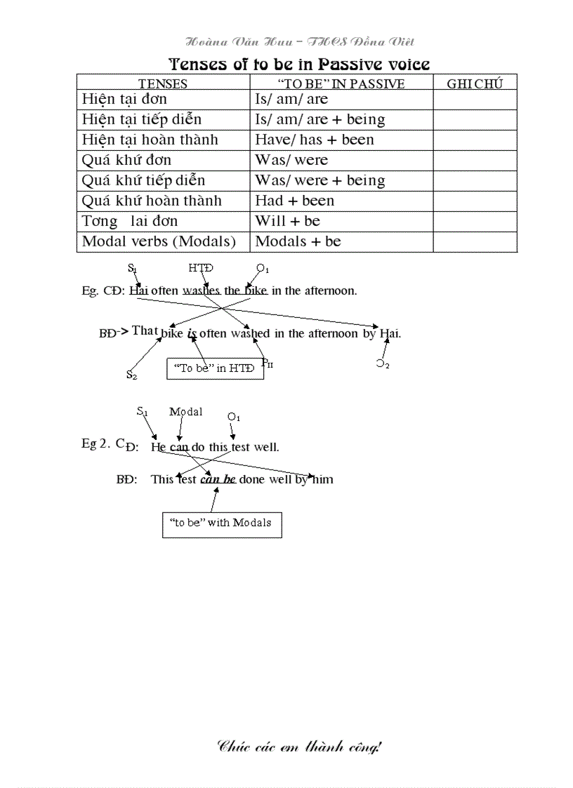 Tenses of to be in Passive voice