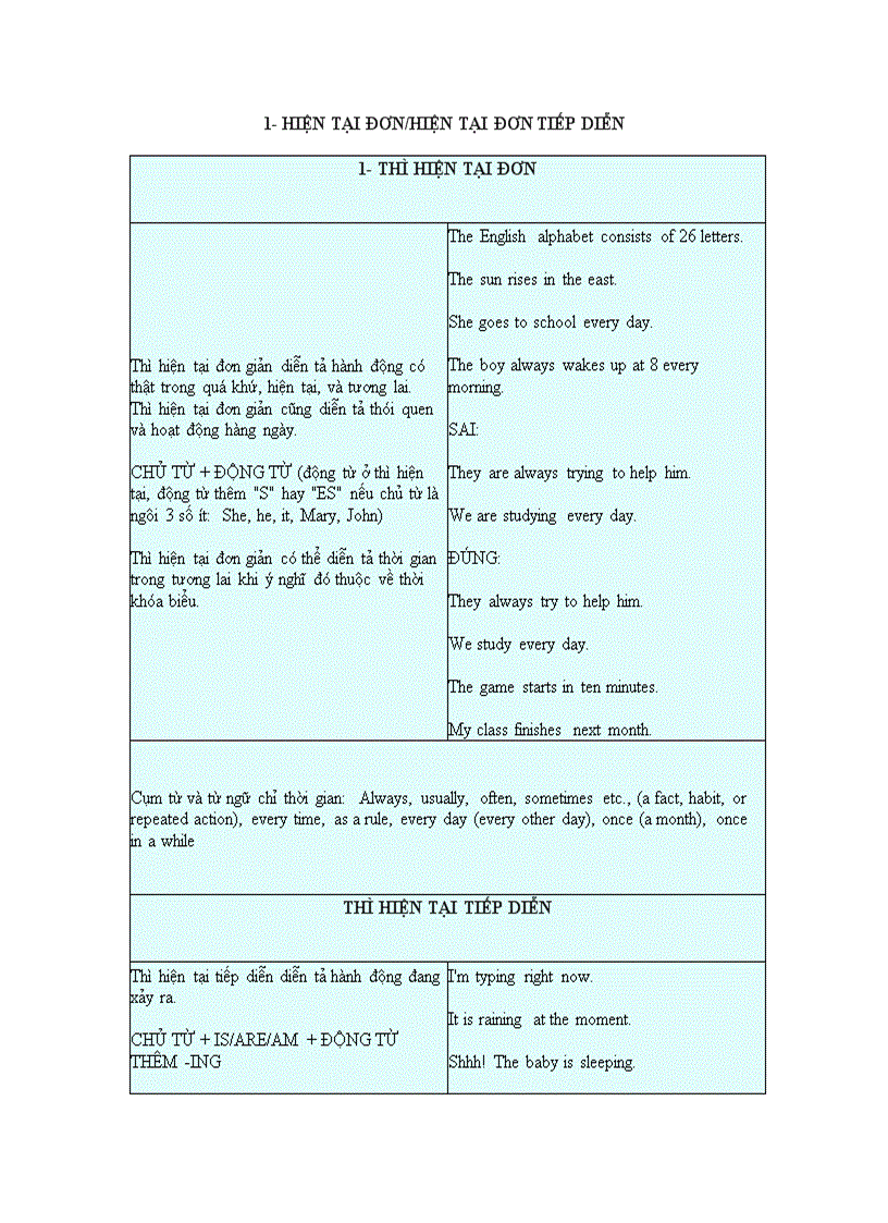 image for page Các thì trong tiến anh HIỆN TẠI ĐƠN HIỆN TẠI ĐƠN TIẾP DIỄN