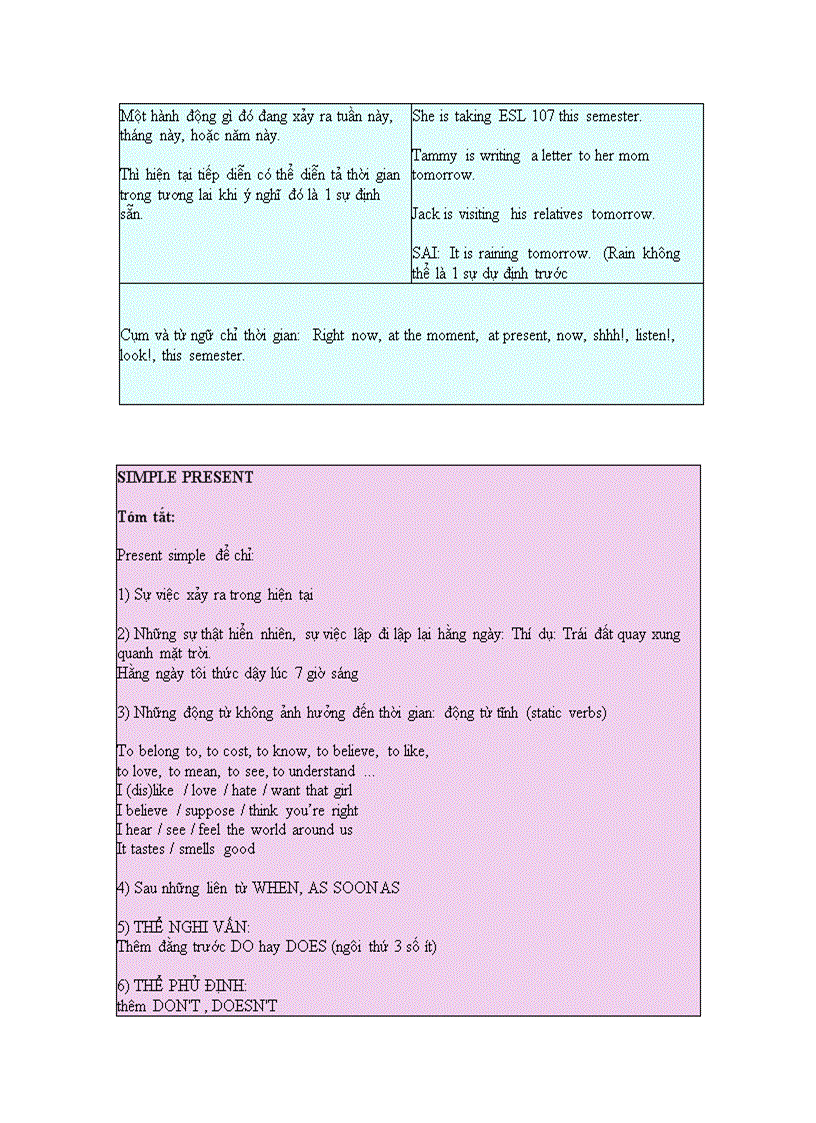 image for page Các thì trong tiến anh HIỆN TẠI ĐƠN HIỆN TẠI ĐƠN TIẾP DIỄN