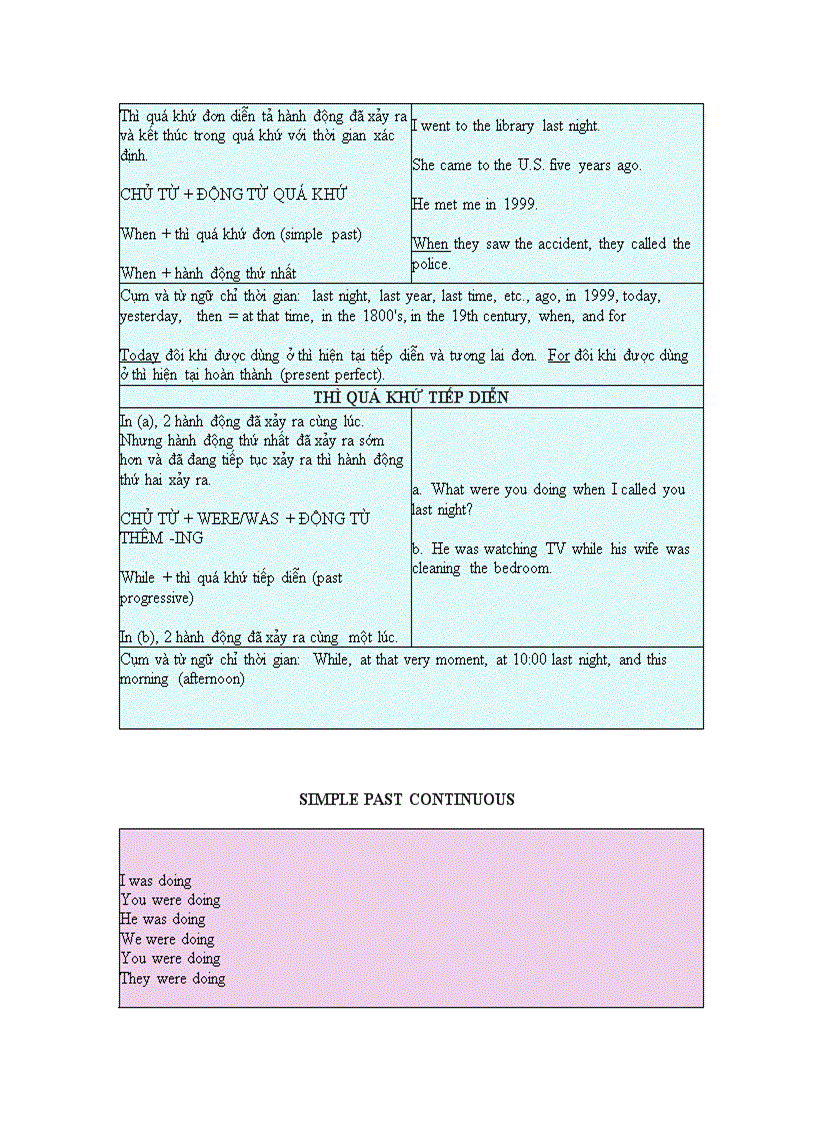 image for page Các thì trong tiến anh HIỆN TẠI ĐƠN HIỆN TẠI ĐƠN TIẾP DIỄN