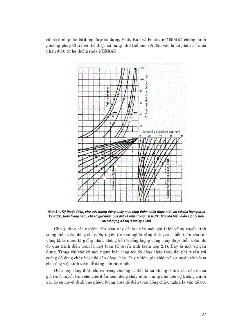 image for page Mô hình hoá mưa dòng chảy Phần cơ sở