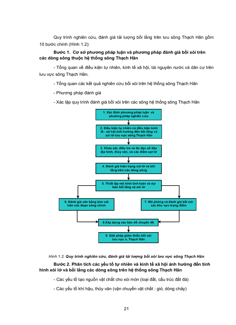 image for page Đánh giá tình hình xói lở và bồi lắng các dòng sông trên hệ thống sông Nam Thạch Hãn tỉnh Quảng Trị