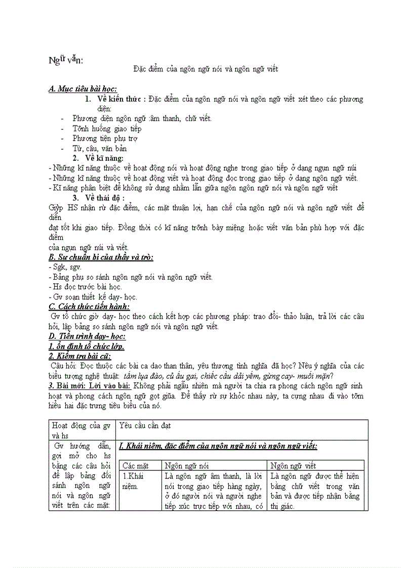 image for page Ngữ văn Đặc điểm của ngôn ngữ nói và ngôn ngữ viết