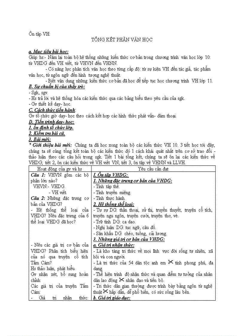 image for page Ôn tập VH TỔNG KẾT PHẦN VĂN HỌC