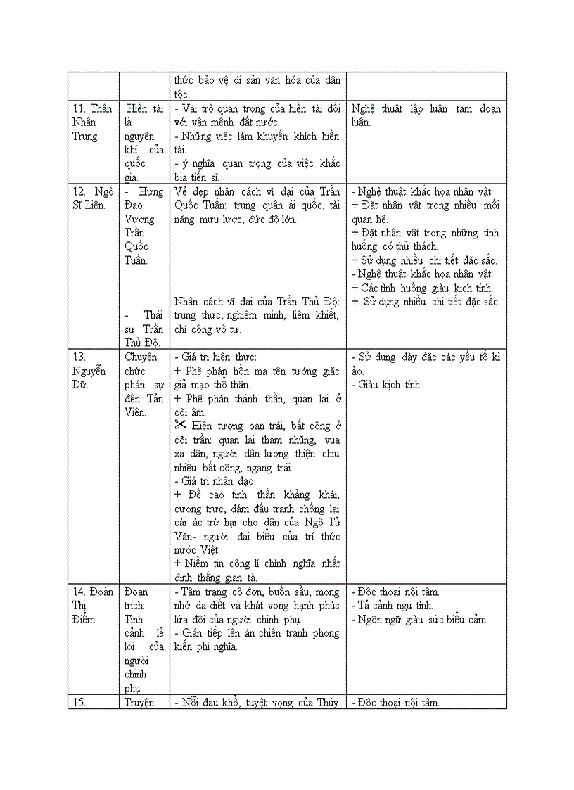 image for page Ôn tập VH TỔNG KẾT PHẦN VĂN HỌC