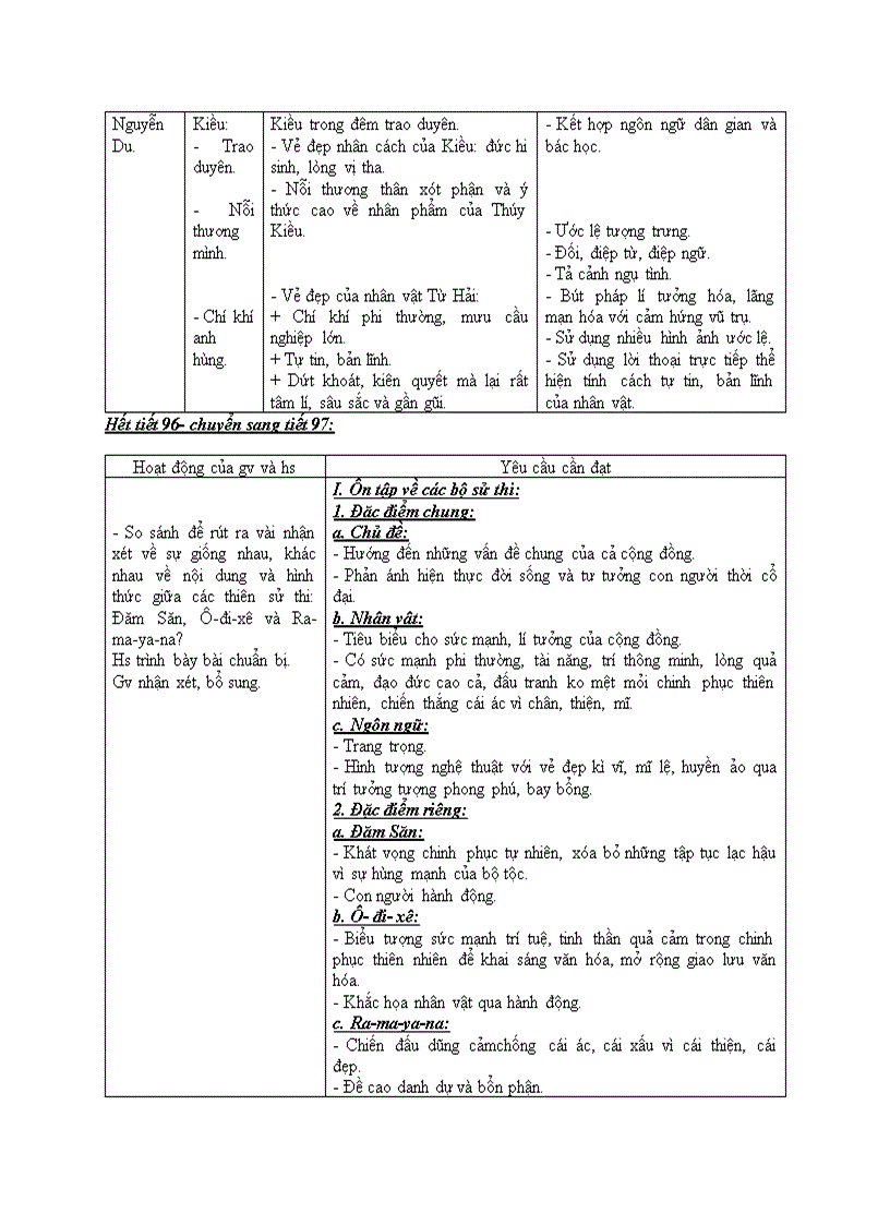 image for page Ôn tập VH TỔNG KẾT PHẦN VĂN HỌC