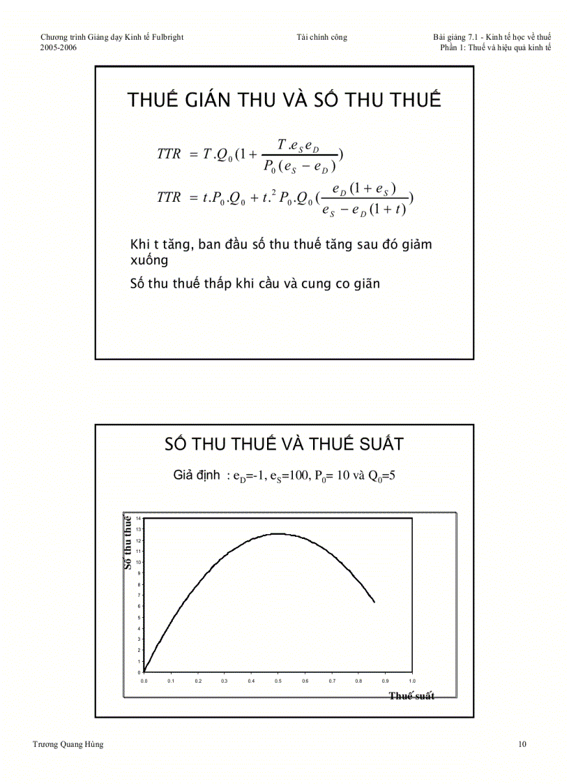 image for page Kinh tế học về thuế