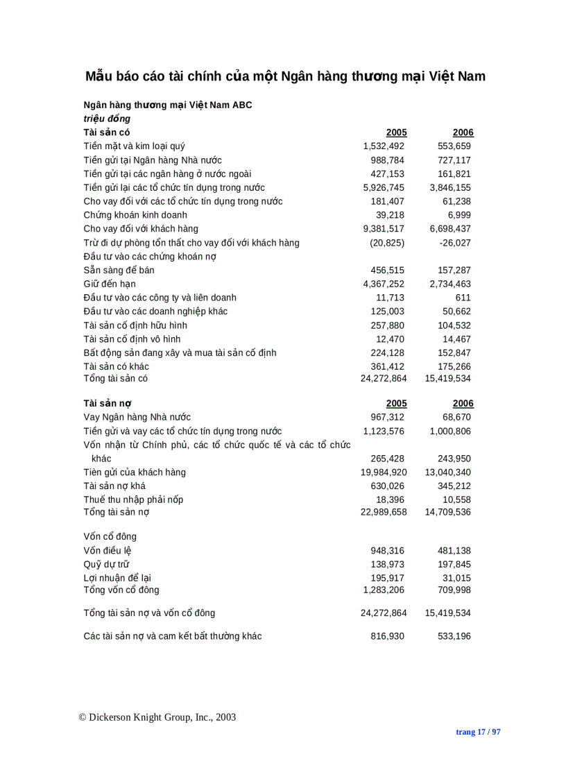 image for page Dự án quỹ phát triển doanh nghiệp vừa và nhỏ quản lý danh mục cho vay
