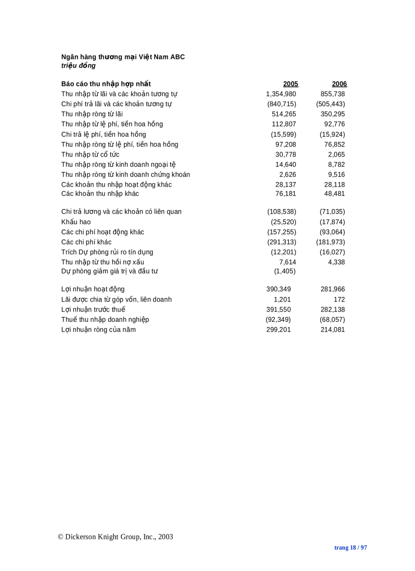 image for page Dự án quỹ phát triển doanh nghiệp vừa và nhỏ quản lý danh mục cho vay