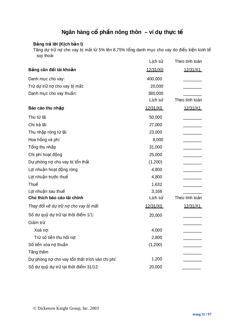 image for page Dự án quỹ phát triển doanh nghiệp vừa và nhỏ quản lý danh mục cho vay