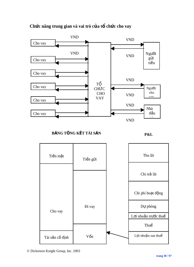 image for page Dự án quỹ phát triển doanh nghiệp vừa và nhỏ quản lý danh mục cho vay