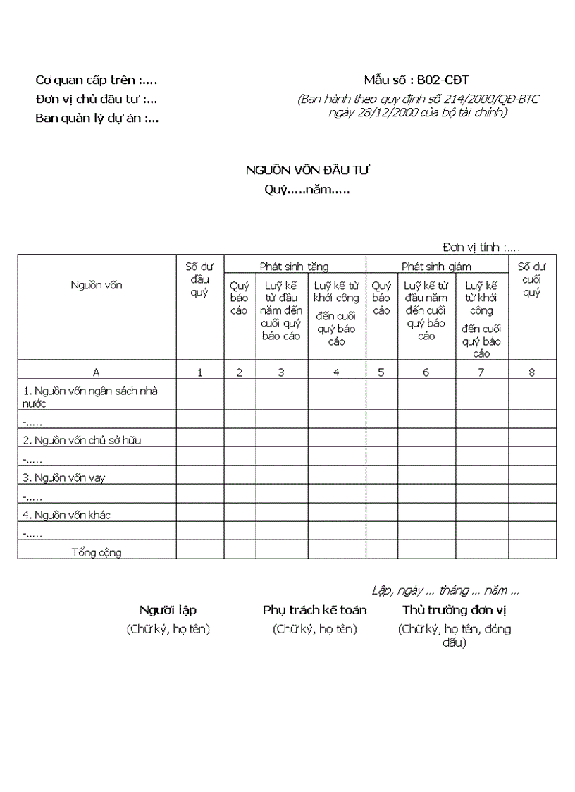 Nguồn vốn đầu tư