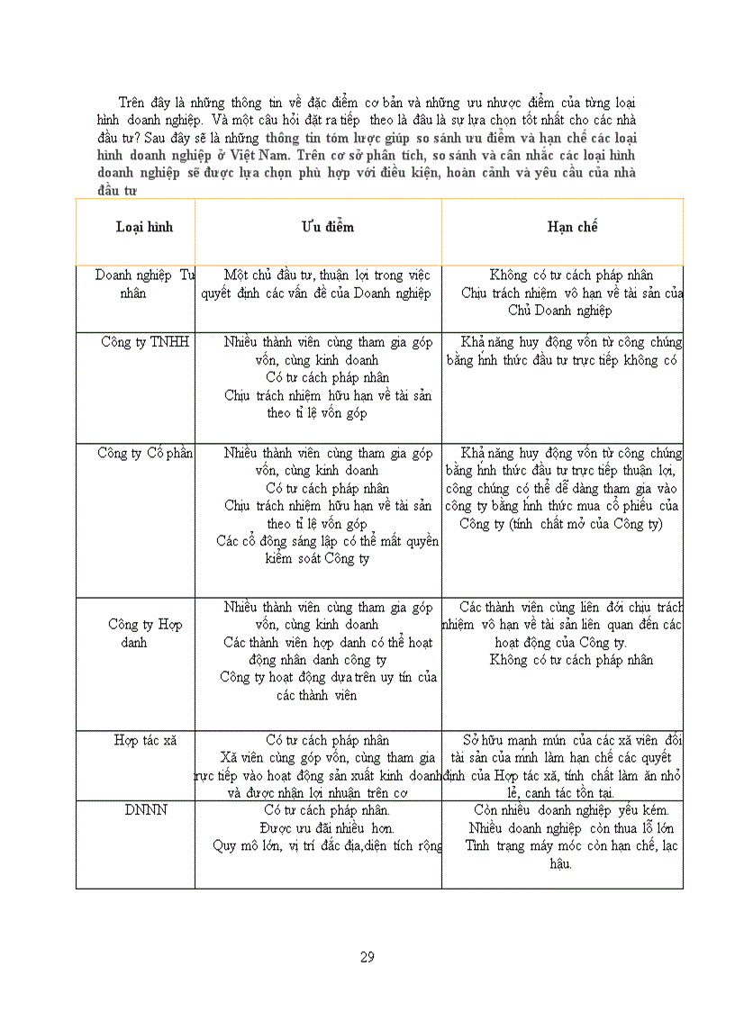 image for page Các loại hình doanh nghiệp