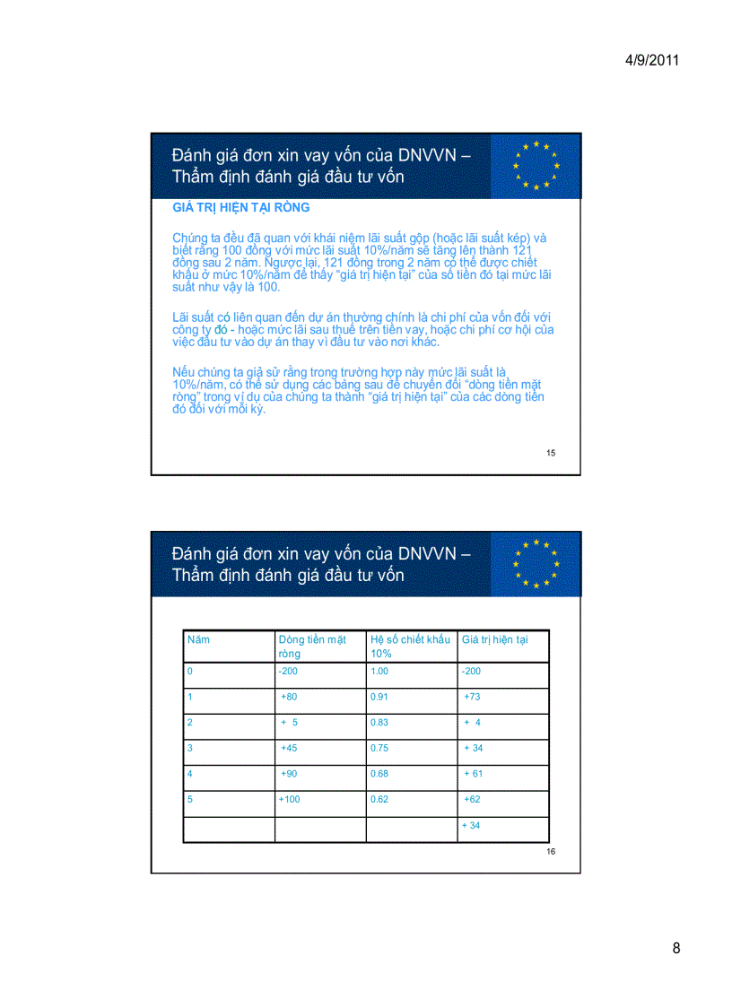 image for page Đánh giá đơn vay vốn của dnvvn