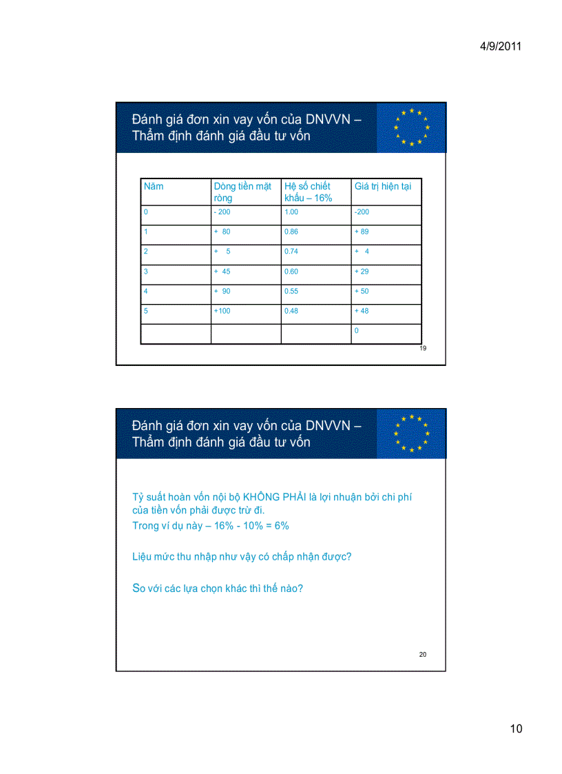 image for page Đánh giá đơn vay vốn của dnvvn
