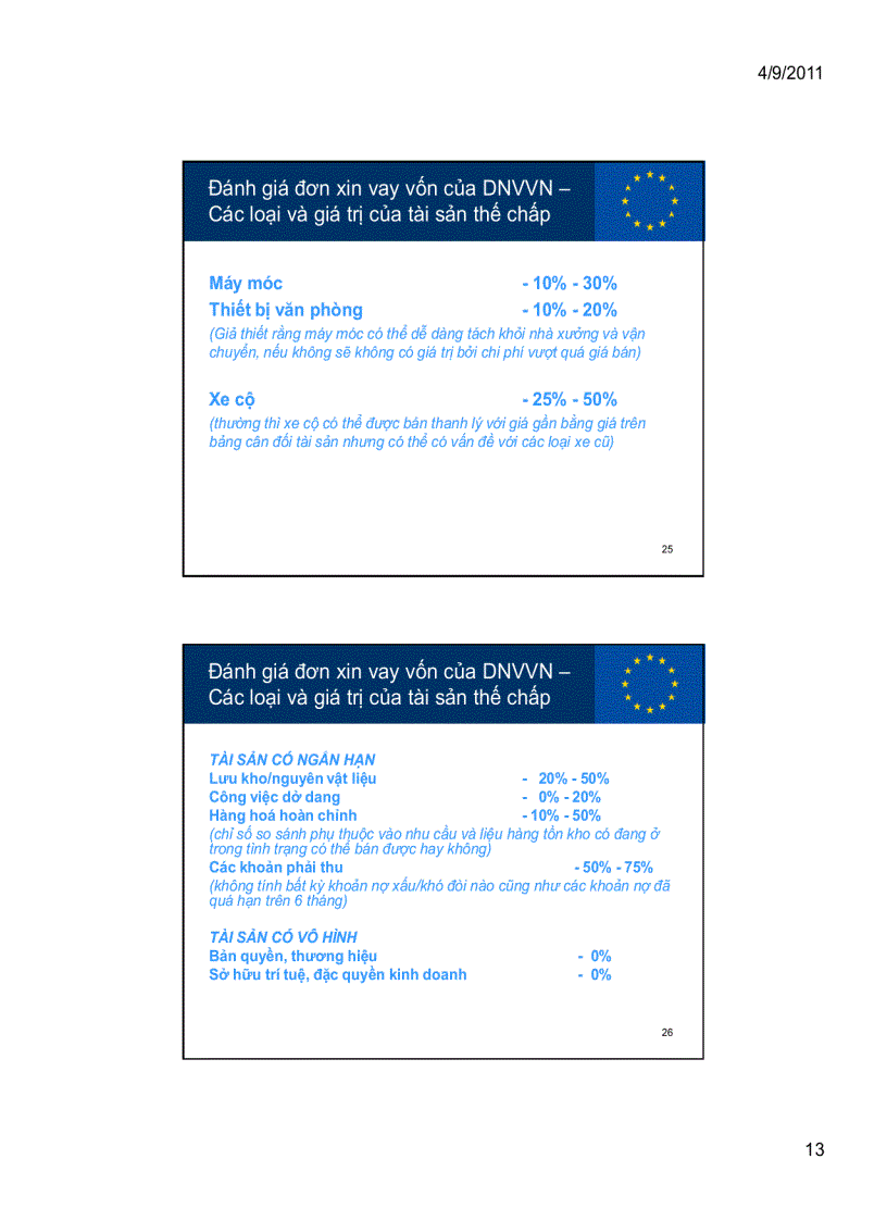 image for page Đánh giá đơn vay vốn của dnvvn