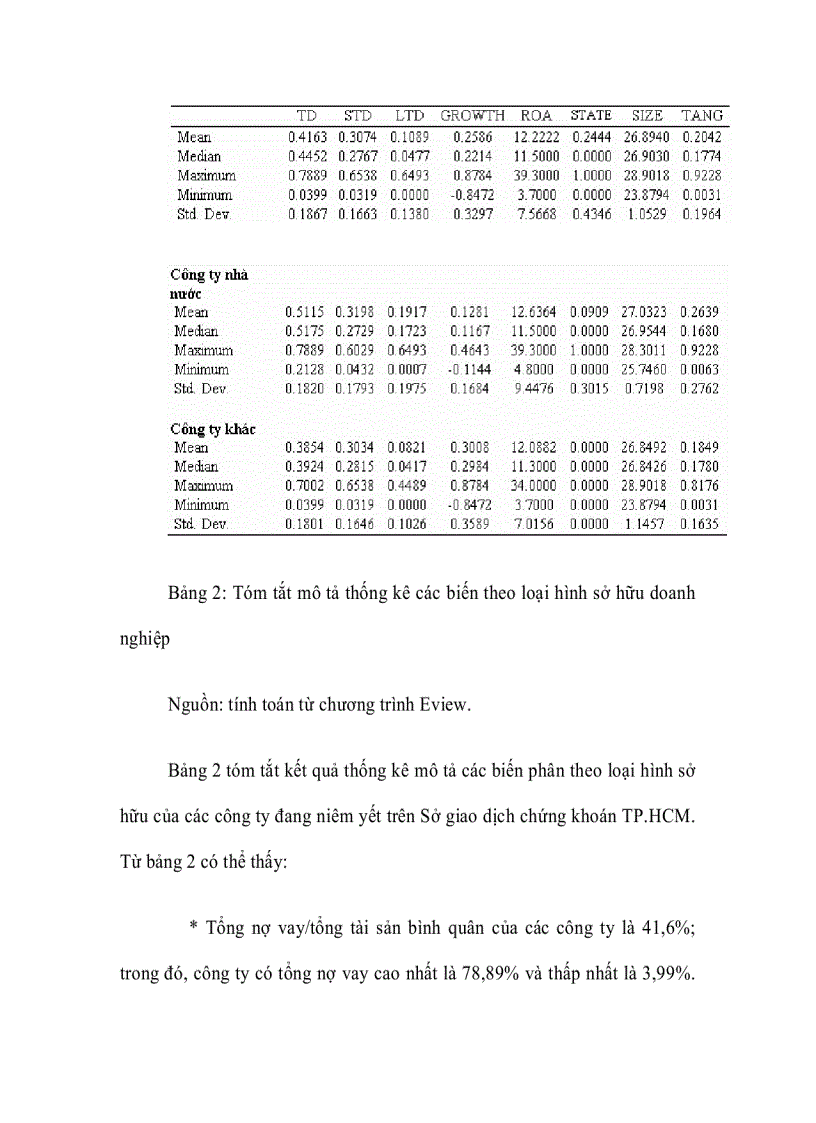 image for page Cơ cấu vốn và hiệu quả hoạt động doanh nghiệp của các công ty niêm yết trên SGDCK TPHCM