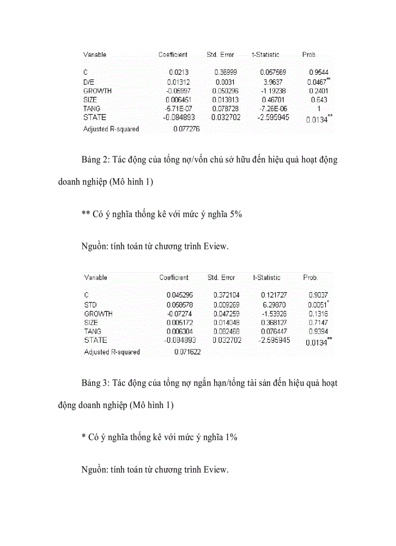 image for page Cơ cấu vốn và hiệu quả hoạt động doanh nghiệp của các công ty niêm yết trên SGDCK TPHCM