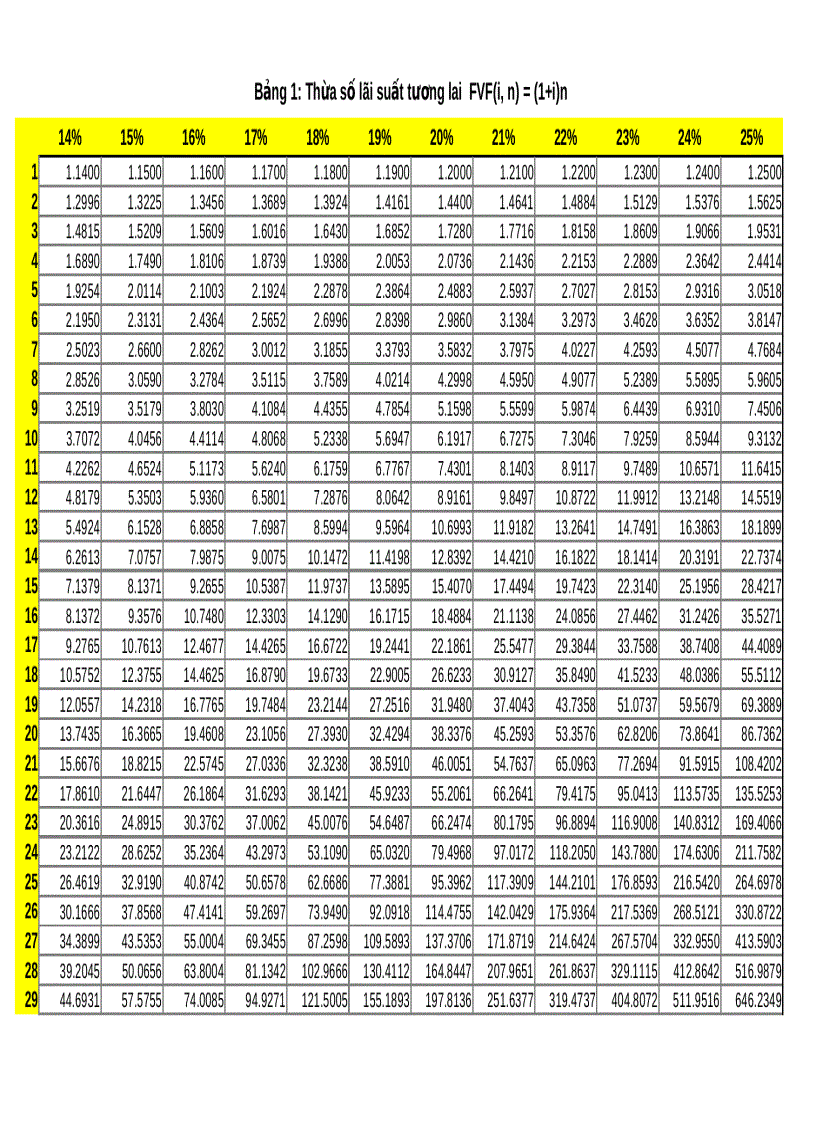 image for page Bảng tra tài chính