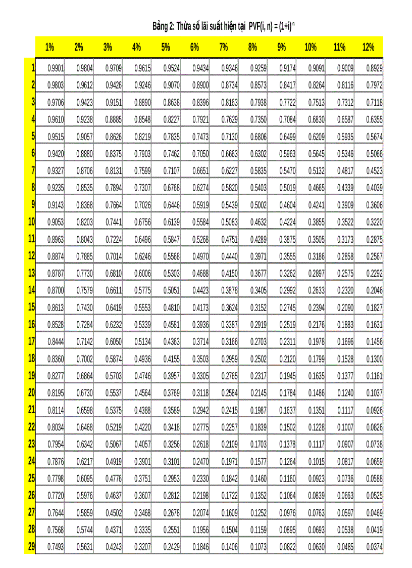 image for page Bảng tra tài chính