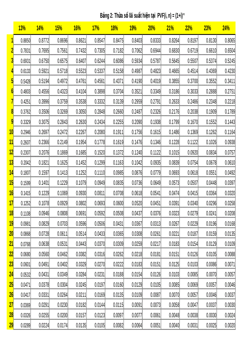 image for page Bảng tra tài chính